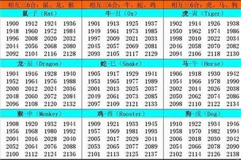 1998年 虎|1998年出生属什么生肖 1998年属虎是什么命